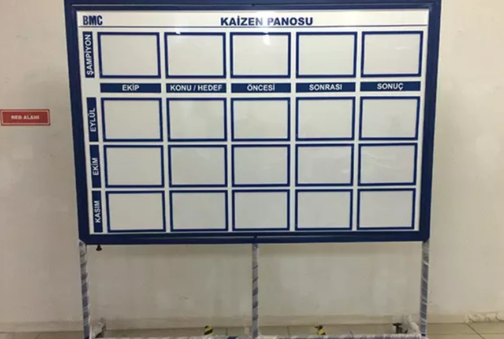 Kaizen Panoları