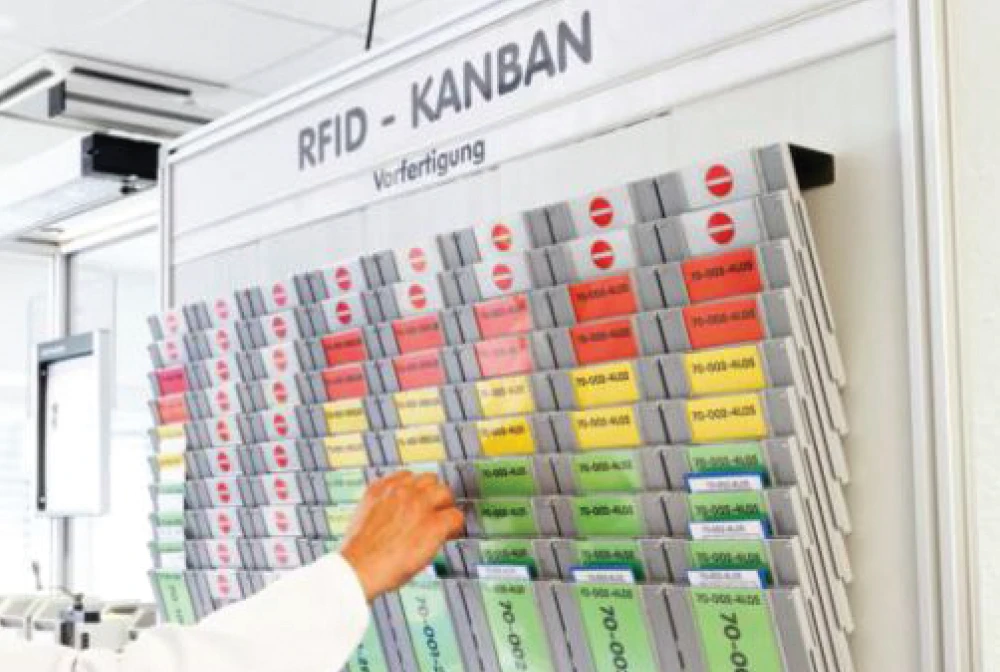 Kanban Panoları